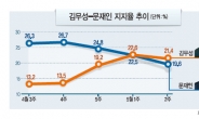 열리는 무대〈김무성〉…닫히는 문〈문재인〉…