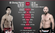 [UFC187] ‘스턴건’ 김동현, 조쉬 버크만에 암 트라이앵글 서브 미션승…11월 서울대회서 톱랭커와 대결 예고