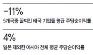 실적 하락…동남아 주식시장 ‘오뉴월 한파’