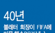 [데이터랩] FIFA 부정부패 수사에…결국 무너지는 ‘블래터 17년 왕국’