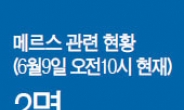 [데이터랩] WHO 평가단 ‘메르스 잡기’ 닷새간 성과에 시선집중