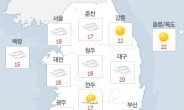 전국 낮기온 대부분 30도…미세먼지 보통