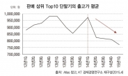 스마트폰 출고가 1년만에 97만→87만, “하락세 계속될 것”