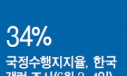 [데이터랩] 메르스 여론 악화에…訪美대신 ‘내치’ 선택한 朴대통령