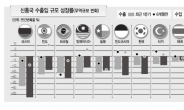 성장엔진 꺼진 신흥국…美 금리인상 연기론‘솔~솔’