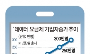 [데이터랩] 데이터요금제 300만 돌파