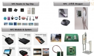 [두뇌산업 리포트]스마트폰 터치로 문 오픈…NFC 컨트롤 강자