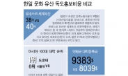 [데이터로 본 한일 수교 50주년=문화]연간 대학 등록금, 한국이 日보다 140만원 비싸