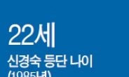 [데이터랩] “잘못 인정하지만 절필은 없다” 표절 논란 입연 신경숙