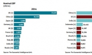 2050년 글로벌 10대 경제대국 판도, 印尼에 밀린 한국