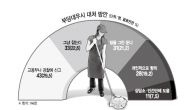 알바청소년 60% “연장근로 임금 못받아”