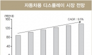 고수익ㆍ안정적…‘자동차用‘이 디스플레이 시장지도 바꾼다