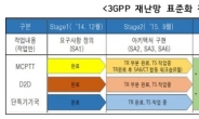 한국, 재난망 국제표준 주도한다