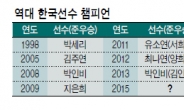 US여자오픈 8번째 ‘코리안 챔프’ 나올까?