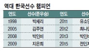 전인지 4타차 뒤집고 US오픈 우승