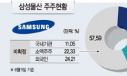 국민연금, 삼성물산 합병 “찬성 유지됐다”... 의결권위원회 “별도 심사 안해”