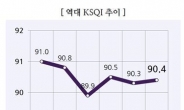 “고객 서비스는 역시 삼성전자, 현대ㆍ기아차”