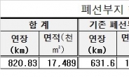 국토부, 여의도 4배 철도폐선부지 활용키로