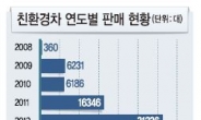 [데이터랩]친환경차 소리없이 ‘씽씽’