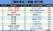 진백림 누구? 대만 국민남친 1위