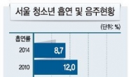 2015년 서울 청소년들은…술 덜먹고 패스트푸드 더먹고