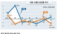 [中 위안화 절하 쇼크]엔ㆍ유로 이어 위안貨까지… ‘환율 협공’에 멍드는 한국경제