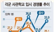 [군대가자!]부사관 준비 사교육 성행…취업난 현주소