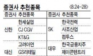 [증권사 추천 종목] 대내외 불확실성 확대…실적성장주 러브콜