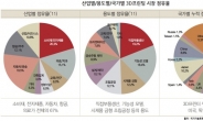 [3D프린팅,산업을 바꾼다]국내 3D프린팅산업 기술 현주소는?