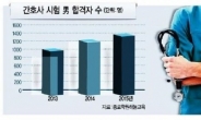 [어떻게 생각하십니까] 남자간호사, 여전히 금남(禁男)의 영역이다?