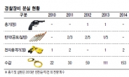 총기 분실하고 수갑 흘리고…얼빠진 경찰들