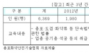 “1시간만 DVD 보면 총포소지 허가, 문제 있어”