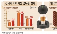 [데이터랩]‘캡슐커피’에 빠진 한국인