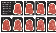 마블링 많으면 고급?…편견 조장 하는 ‘소고기 등급제’