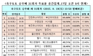 첼시 아스날…축구토토로 본 승자는?