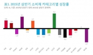 ‘쿡방 열풍’에 조미군 뜨고…‘상큼한 시트러스 계열’ 음료 및 주류시장 장악