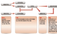 [분열野史]30년 이어진 '헤쳐 모여'…다시 '분열' 앞에 선 野