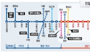 성남~여주선 내년 7월 개통 ‘가물가물’