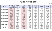 노인 안전사고, 미끄러운 집안 바닥재가 최다 원인