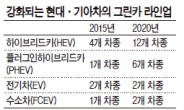 현대기아차 ‘친환경’ 가속페달