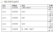 ‘뻥연비’ 적발 5년간 벤츠ㆍBMW 등이 제일 많아