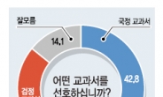 역사교과서로 ‘四分五裂’ 된 한국사회