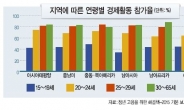 세계는 지금‘청년천지 취업지옥’