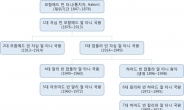 [세계의 왕실-19 카타르]페북하는 33살 타밈 국왕...세계적 강소국에 도전하다