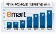 [식탁서 사라진 신토불이]3만원 국산갈치 vs 1만원 아랍갈치…오늘 저녁 당신의 선택은?