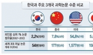 “노벨상급 과학자 1,000명 육성”... 정부 10년간 8,000억원 지원