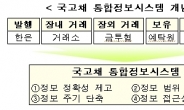 따로 관리해오던 국고채, 통합정보시스템 개통