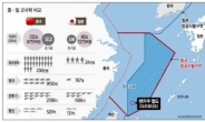 中ㆍ日 해상 충돌 현실화하나?…“中, 해경 함정 댜오위다오 순찰 항해 중”