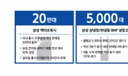 삼성전자 생활가전 '혁신과 배려'로 판매량 급증