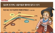 핼러윈 파티 의상이 한복?…한복이 뜬다